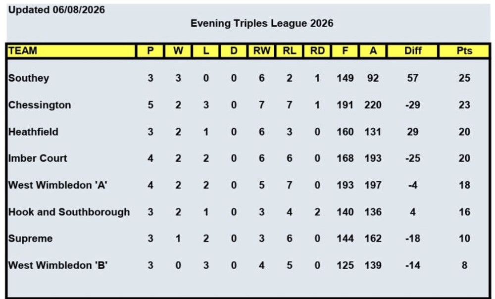 Fullers League